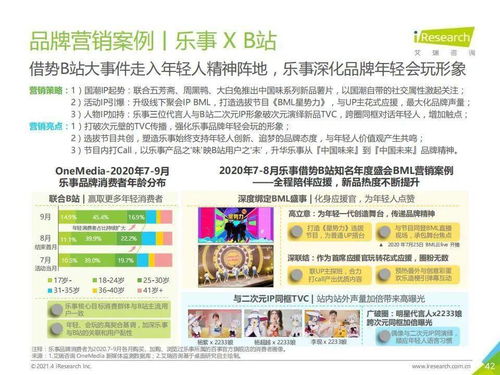 洞察未來(lái)消費(fèi)趨勢(shì) 《艾瑞咨詢2021年中國(guó)食品飲料行業(yè)營(yíng)銷監(jiān)測(cè)報(bào)告》深度解析